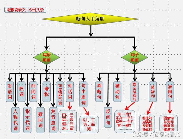 怎么能系统地学习文言文？