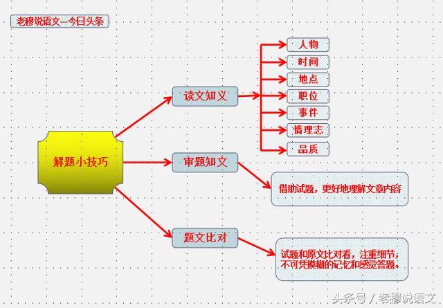 怎么能系统地学习文言文？