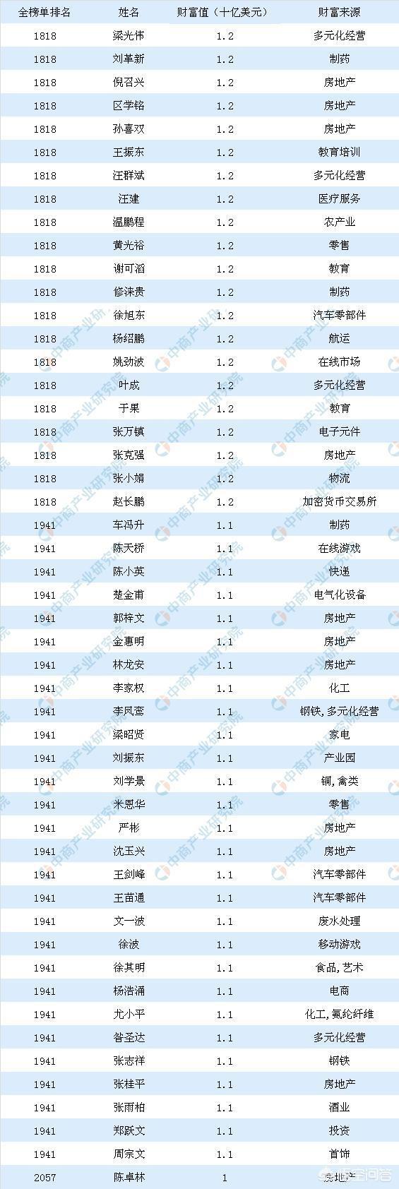 中国企业家创业联盟，创办一个失信人再创业联盟，你觉得怎么样