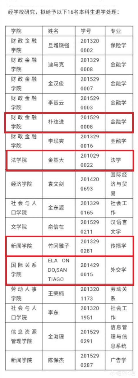 如何看待中国人民大学16名本科生被退学(本科生学籍退学审核表下载)
