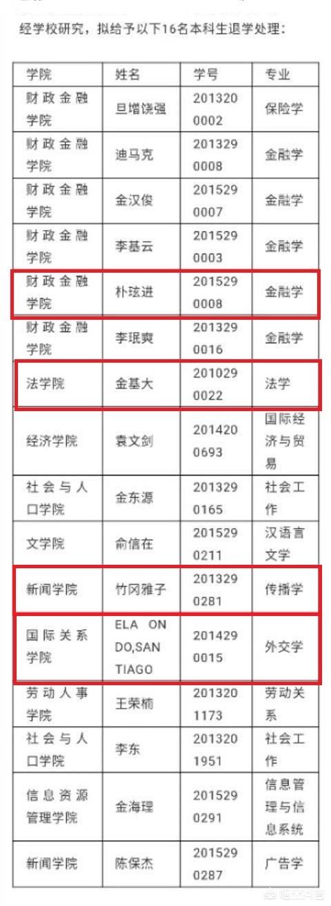 如何看待中国人民大学16名本科生被退学(本科生学籍退学审核表下载)