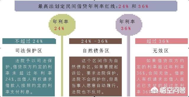 20万的存款，该怎么规划一个月才能有4000的收益呢？