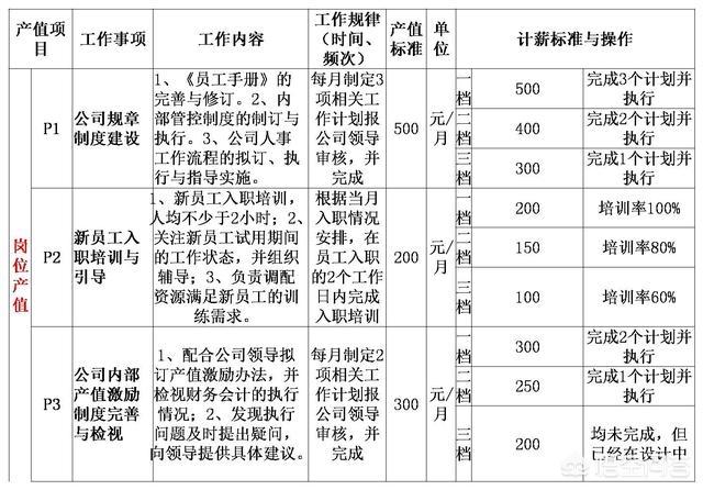 hrone :年薪8万的HR，如何跳槽能变成年薪50万？