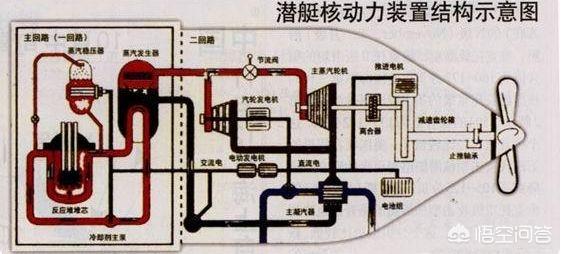 原則上說,核動力航母的反應堆同民用核電站,沒有太大的區別.