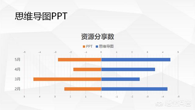 神兽导航页下载:如何做一个好的PPT？模板应该去哪里找？