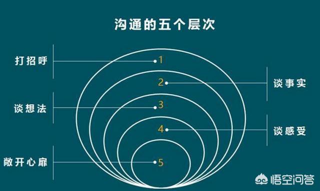 神兽导航页下载:如何做一个好的PPT？模板应该去哪里找？