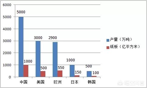 美国冠能包装:猫粮是皇家还是冠能好呀？大家有没有什么好的宠物食品推荐？