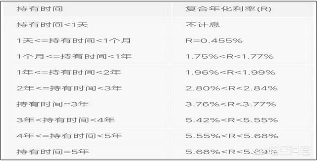 高息存款什么时候下架，为什么前一段儿网上银行卖的，智能存款现在都买不到了