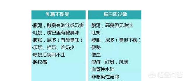 乳糖不耐受宝宝最常见的症状有哪些？插图27