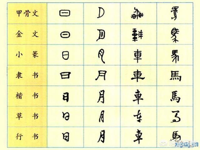 文字是怎样被人们发明的？