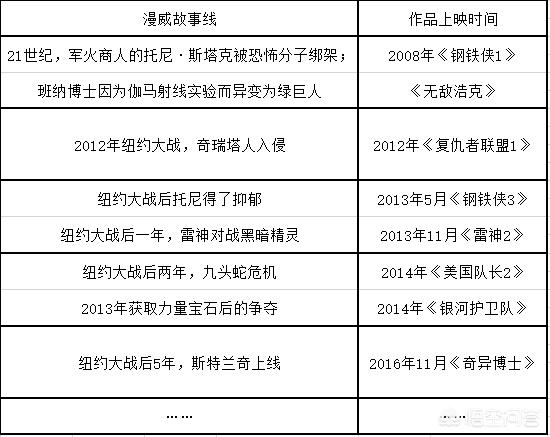 宇宙黑暗势力，漫威钢铁侠为何人气如此高