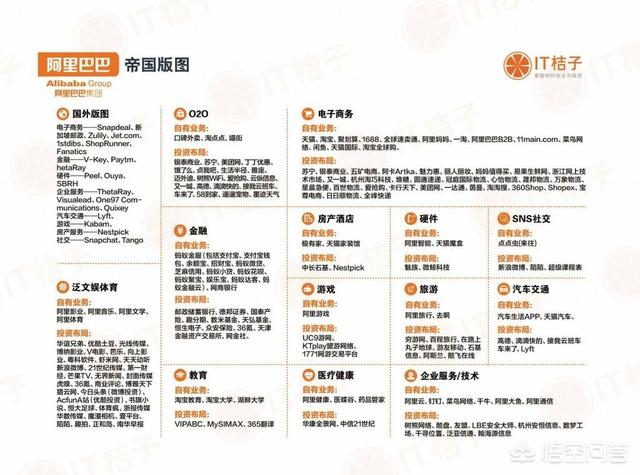 阿里巴巴到底有多强大？百度、腾讯、拼多多他们能超过阿里吗？插图17