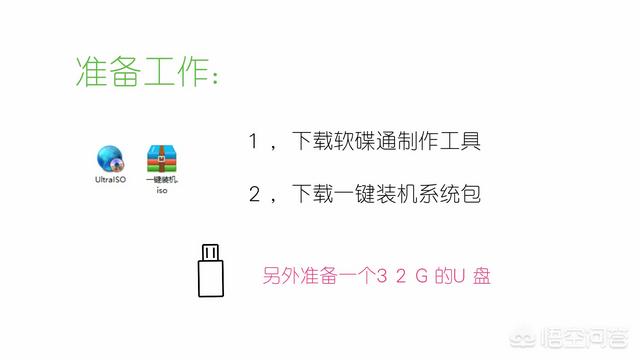 元宝网官网下载安装，最简单的装电脑系统的方法有哪些