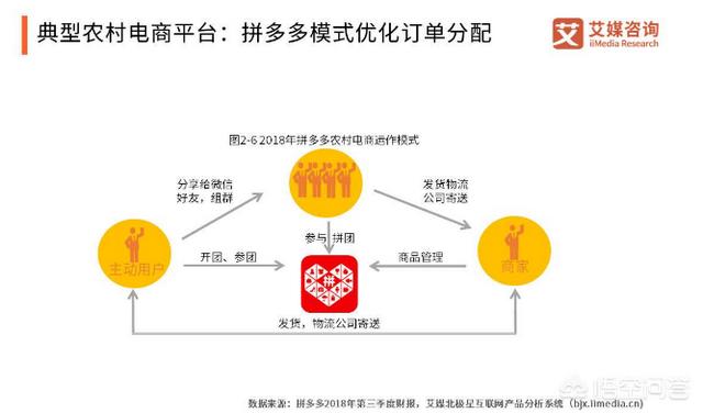 拼多多总部在哪个城市，中国互联网三大巨头公司的总部大厦分别在哪里