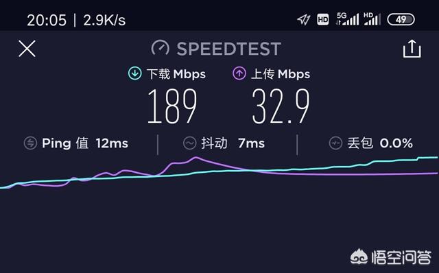 谢颖颖:5G普及后，现在光纤宽带是否会退出历史舞台呢？