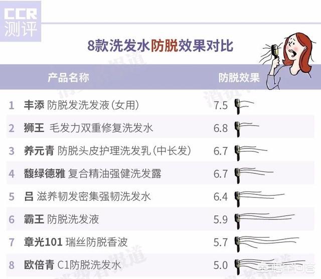 科学洗发香波:科学洗发香波教案 有什么比较好的控油去屑防脱护发洗发水？