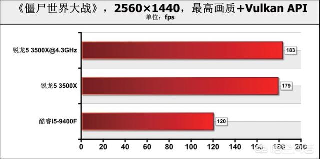 l9400(l9400 cpu参数)