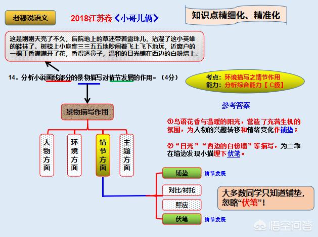 初中语文记叙文阅读的解答技巧有哪些