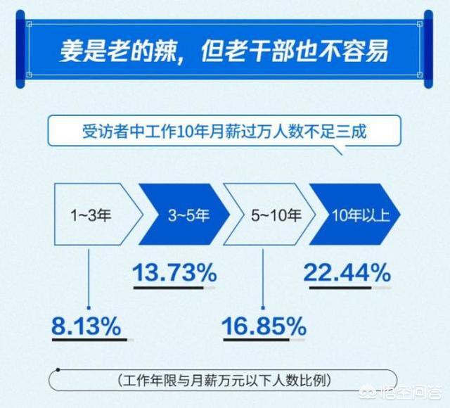 南宁护士门迅雷:在南宁月薪1万是什么水平？