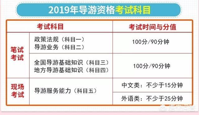 导游证,导游证难考吗，需要报班吗？