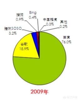 同为搜索引擎,谷歌为何有人感觉如此优秀？