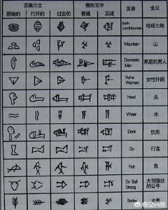 古埃及之谜文字，楔形文字发现后，300年没人能懂，后来为何突然被破译了