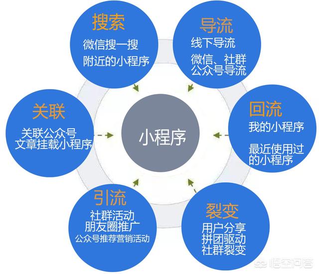 <a href=https://maguai.com/list/256-0-0.html target=_blank class=infotextkey>朋友圈</a>小程序推广:微信小程序如何提升<a href=https://maguai.com/list/71-0-0.html target=_blank class=infotextkey>教育</a><a href=https://maguai.com/list/74-0-0.html target=_blank class=infotextkey>培训</a>行业的招生与引流推广？