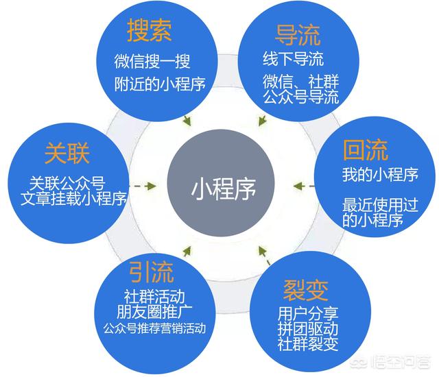 做个微信小程序商城需要多少钱