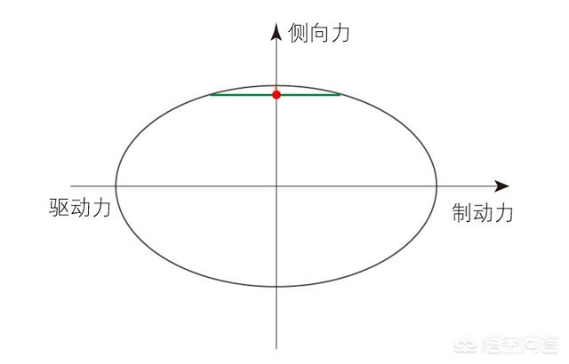 转向不足(转向不足和转向过度的原因)