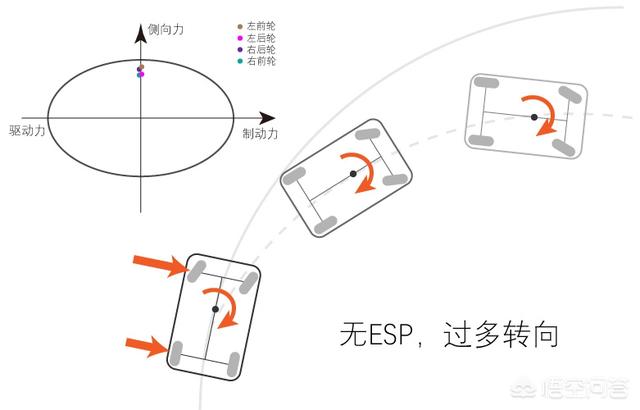 转向不足(转向不足和转向过度的原因)