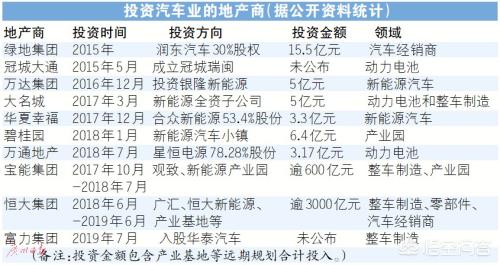 2O17年3月新能源汽车，许家印投资2800亿进入新能源气车领域，释放了什么信号