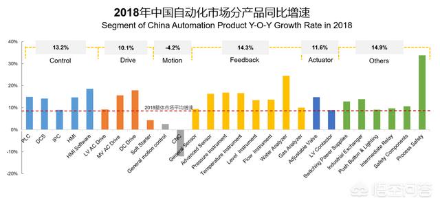 中国制造业连续11年位居世界第一，工业4.0下，我国智能制造是怎样状况