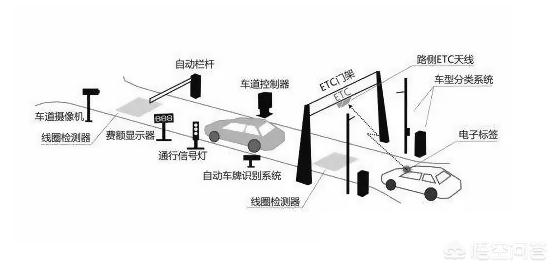 etc最佳安装位置图,ect贴车上哪个位置最好？