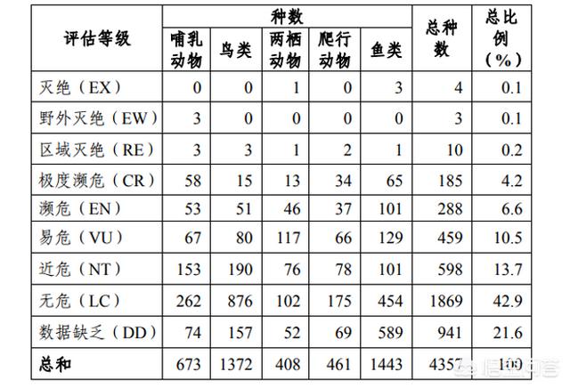 中大型犬类即将面临灭绝:城市禁养大型犬、烈性犬是地方性法规吗？它和物权法冲突吗？