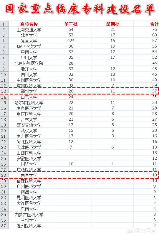 病理学与病理生理学病例分析:药学学生要学病理生理学吗？病理生理学对药学工作有什么帮助吗？