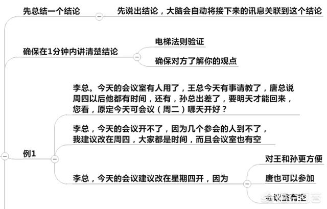 十八大心得体会,读什么书可以提升思维层次？