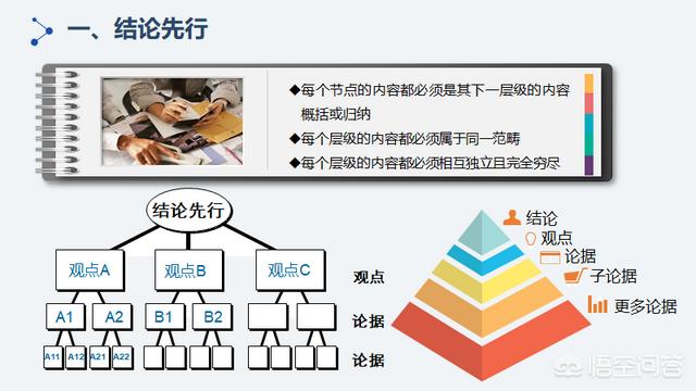 十八大心得体会,读什么书可以提升思维层次？