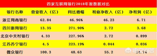 顾敏，微众银行，小米银行，网商银行是未来的趋势吗