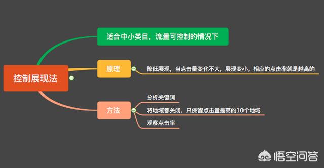 淘宝免费引流推广方法:淘宝新手如何用直通车引流？