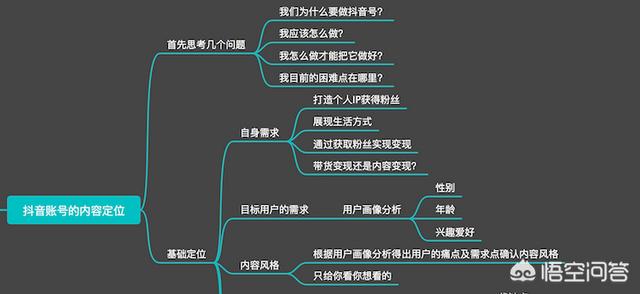 抖音短视频怎么自己拍，自己怎样拍自己的抖音视频？