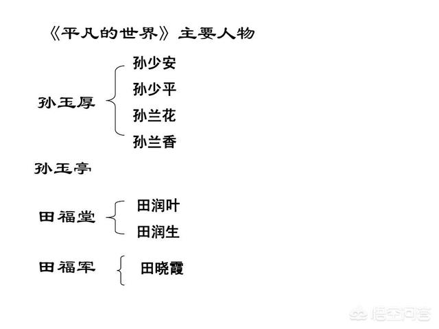 微信名字2021最好听男两个字:《平凡的世界》里的人物名字有什么含义吗？