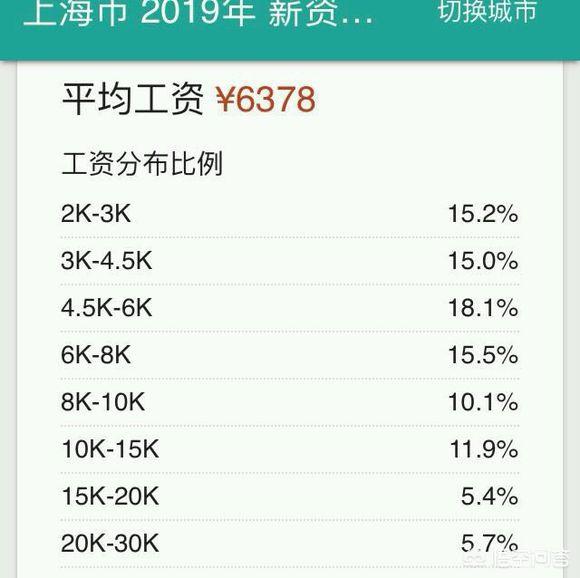 上海宠儿宠物工资什么时候发:月薪过万的人真的很多吗？