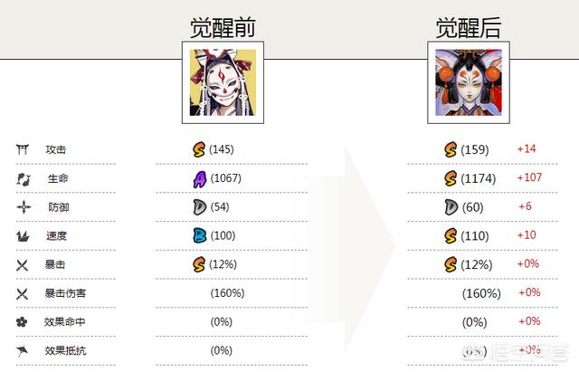 阴阳师玉藻前技能属性详解SSR玉藻前值得培养吗？