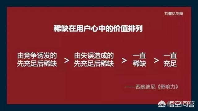 饥饿营销是什么意思:优衣库采用的是饥饿营销法吗？