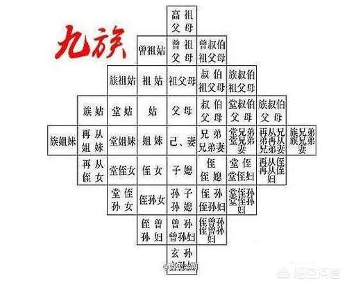 九族是哪九族:历史上的“夷三族，诛九族”分别是哪三族和哪九族？