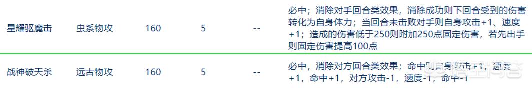 2144赛尔号,2144怪物实验室第二部怎么过？