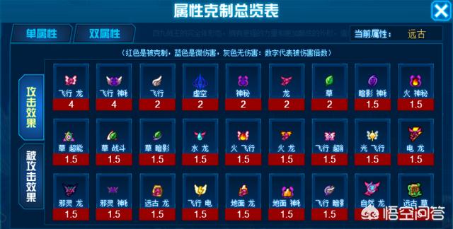 赛尔号赤西格好吗:赛尔号虫老和四九谁更好用一点？为什么？
