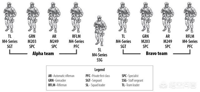 蓝星狼蛛天射:一个标准的现役美军战斗班火力如何配置的？