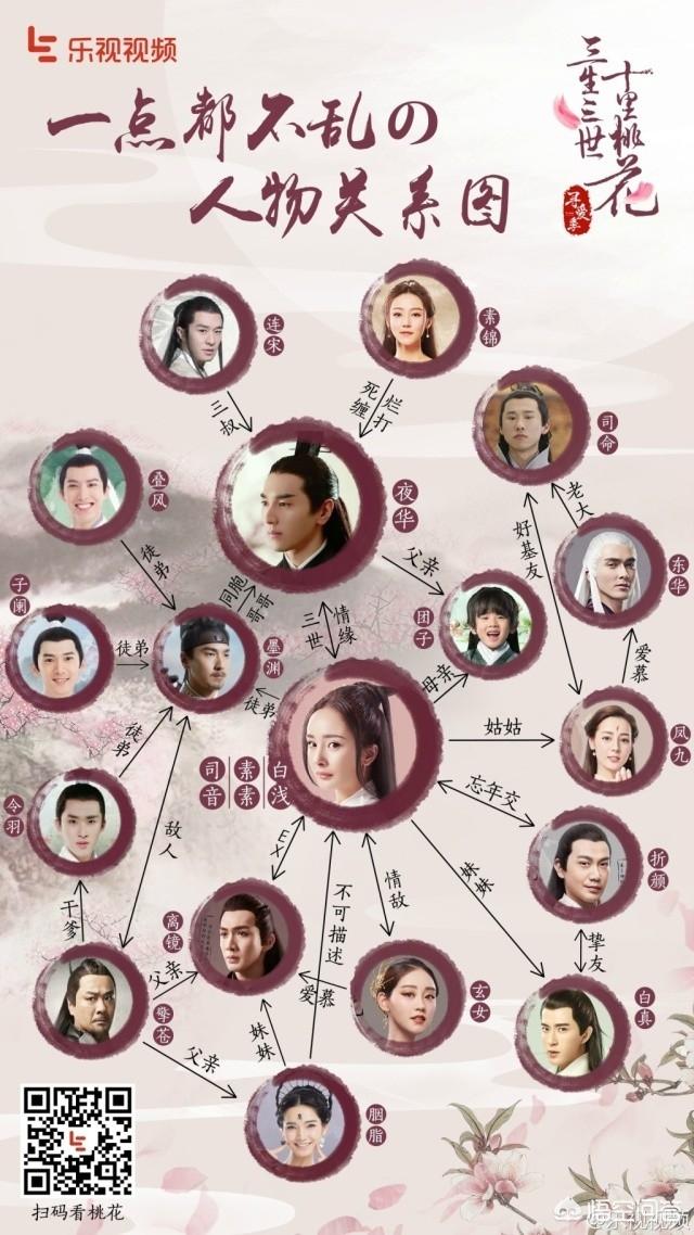 人物关系最乱的电视剧是哪一部？插图56