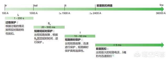 断路器的选择(断路器的规格型号表)
